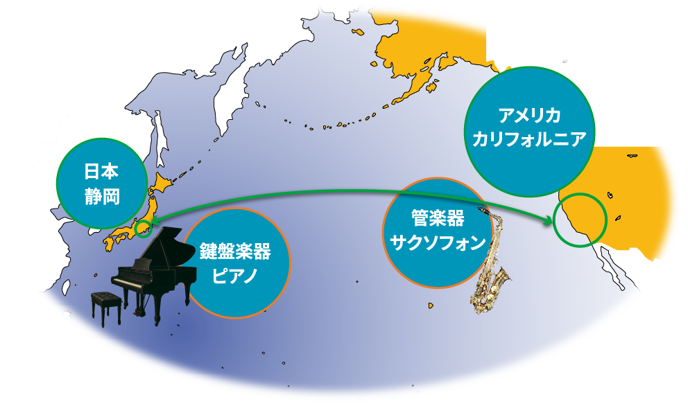様々な垣根を超えたコラボレーション